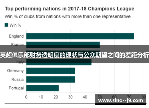英超俱乐部财务透明度的现状与公众期望之间的差距分析