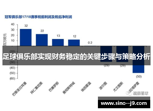足球俱乐部实现财务稳定的关键步骤与策略分析