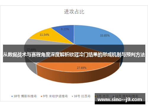 从数据战术与赛程角度深度解析欧冠冷门结果的形成机制与预判方法