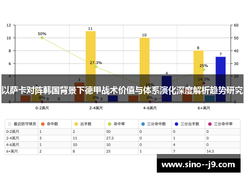 以萨卡对阵韩国背景下德甲战术价值与体系演化深度解析趋势研究