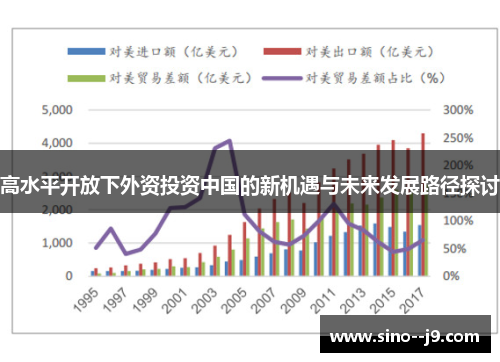 高水平开放下外资投资中国的新机遇与未来发展路径探讨